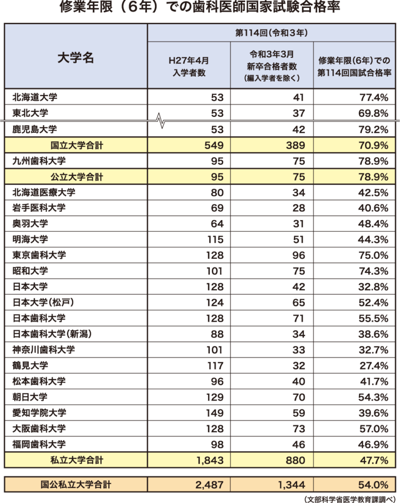 歯科医師国家試験合格 進級支援 留年防止セミナー